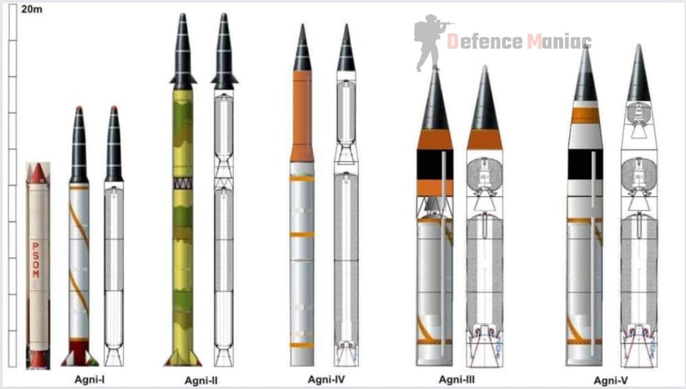 Agni Missiles Variant